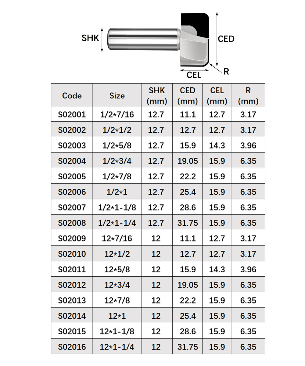 Vsharp PCD ダブルアーク丸底クリーニングビットダイ - Woodworking Quote のレビューと価格